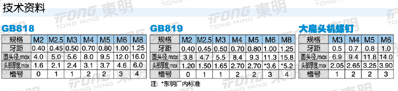 長(zhǎng)沙東層緊固件有限公司,長(zhǎng)沙緊固件,五金配件生產(chǎn),鉚螺母銷售 長(zhǎng)沙東層緊固件有限公司,長(zhǎng)沙緊固件,五金配件生產(chǎn),鉚螺母銷售