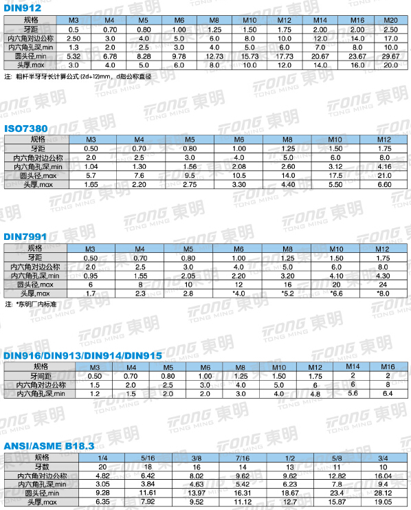 長沙東層緊固件有限公司,長沙緊固件,五金配件生產,鉚螺母銷售 長沙東層緊固件有限公司,長沙緊固件,五金配件生產,鉚螺母銷售