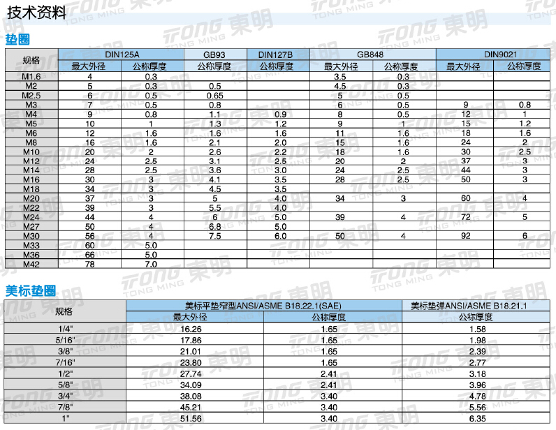 長(zhǎng)沙東層緊固件有限公司,長(zhǎng)沙緊固件,五金配件生產(chǎn),鉚螺母銷售 長(zhǎng)沙東層緊固件有限公司,長(zhǎng)沙緊固件,五金配件生產(chǎn),鉚螺母銷售